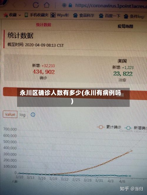 永川区确诊人数有多少(永川有病例吗)-第2张图片