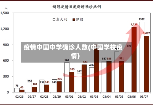 疫情中国中学确诊人数(中国学校疫情)