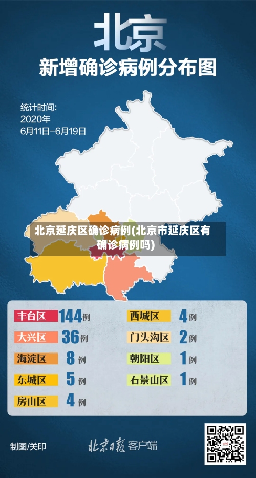 北京延庆区确诊病例(北京市延庆区有确诊病例吗)-第2张图片