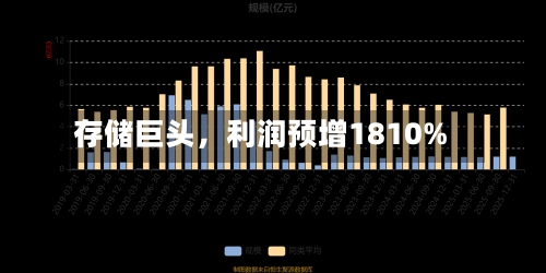 存储巨头，利润预增1810%