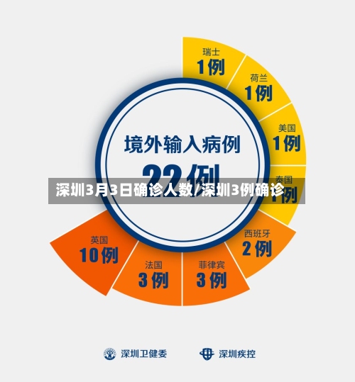 深圳3月3日确诊人数/深圳3例确诊