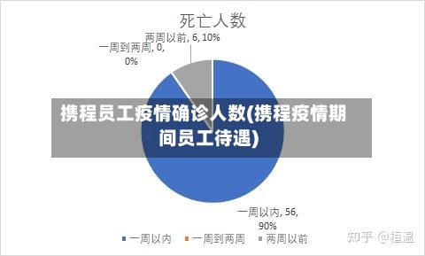 携程员工疫情确诊人数(携程疫情期间员工待遇)