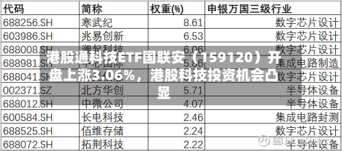 港股通科技ETF国联安（159120）开盘上涨3.06%，港股科技投资机会凸显-第2张图片
