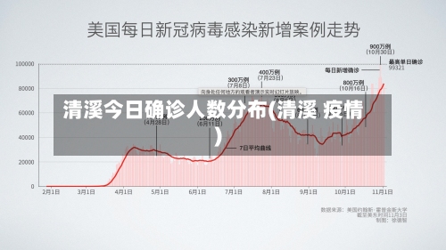 清溪今日确诊人数分布(清溪 疫情)-第2张图片