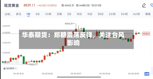 华泰期货：郑糖震荡反弹	，关注台风影响-第3张图片