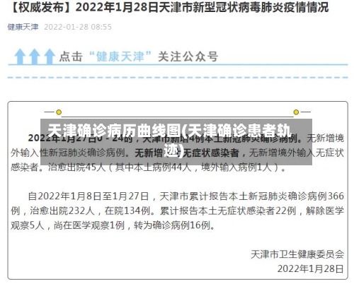 天津确诊病历曲线图(天津确诊患者轨迹)-第2张图片