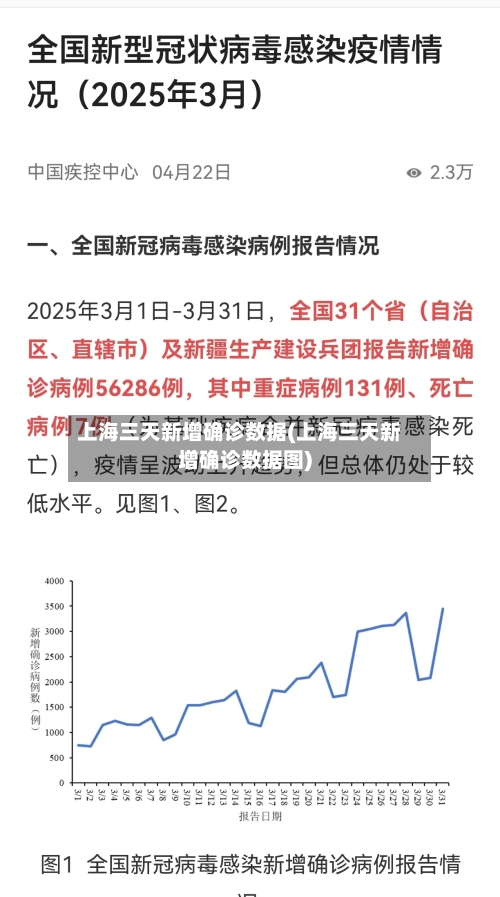 上海三天新增确诊数据(上海三天新增确诊数据图)-第2张图片