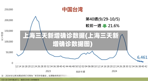 上海三天新增确诊数据(上海三天新增确诊数据图)-第3张图片