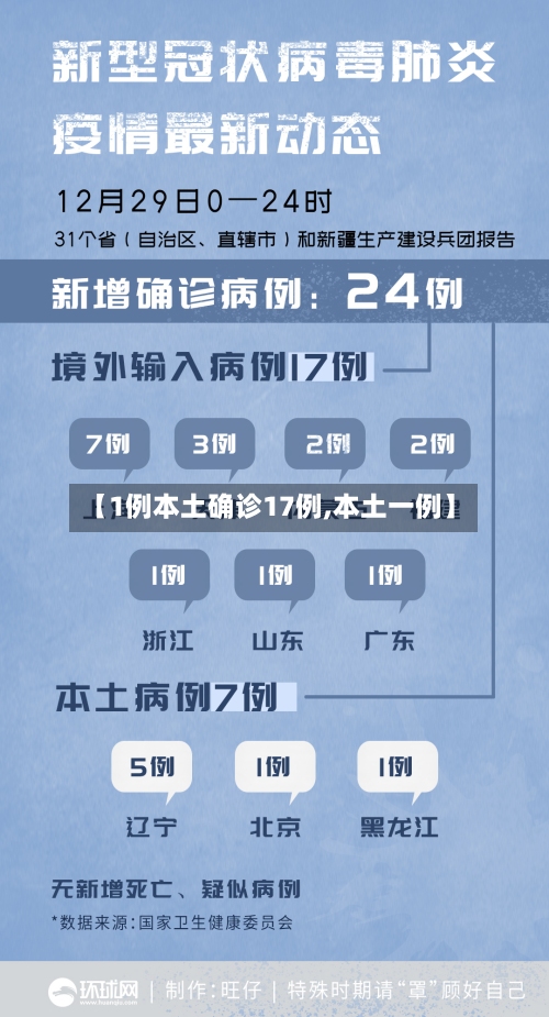 【1例本土确诊17例,本土一例】