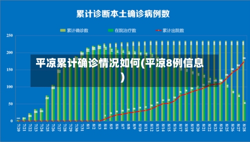 平凉累计确诊情况如何(平凉8例信息)