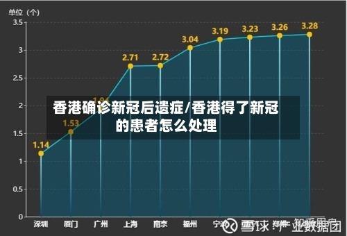 香港确诊新冠后遗症/香港得了新冠的患者怎么处理-第2张图片