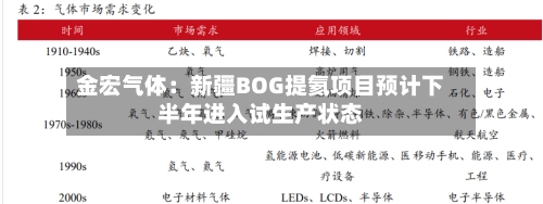金宏气体：新疆BOG提氦项目预计下半年进入试生产状态-第3张图片