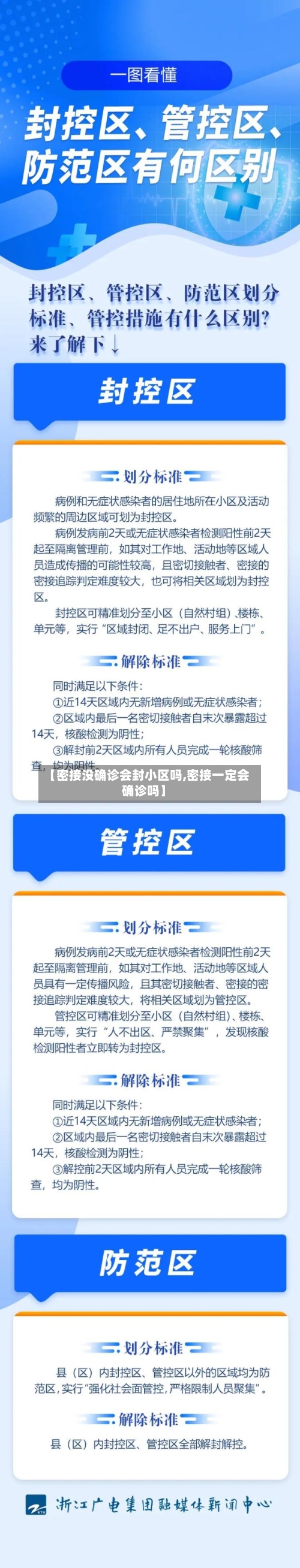 【密接没确诊会封小区吗,密接一定会确诊吗】