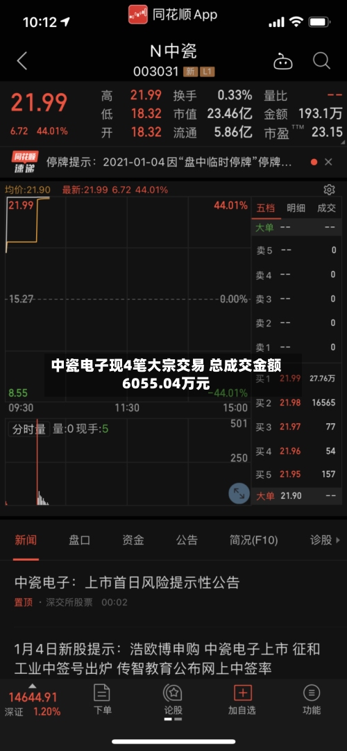 中瓷电子现4笔大宗交易 总成交金额6055.04万元
