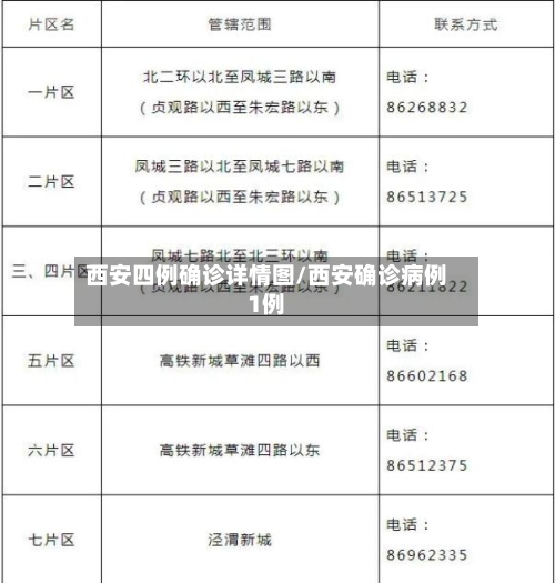 西安四例确诊详情图/西安确诊病例1例