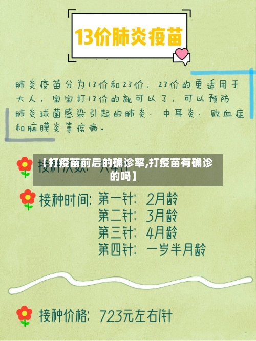 【打疫苗前后的确诊率,打疫苗有确诊的吗】-第2张图片