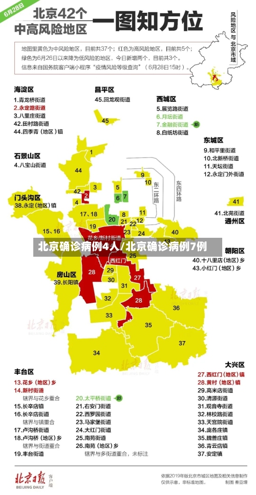 北京确诊病例4人/北京确诊病例7例