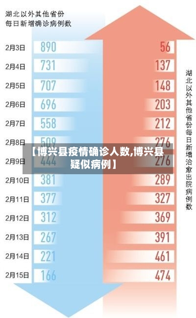 【博兴县疫情确诊人数,博兴县疑似病例】