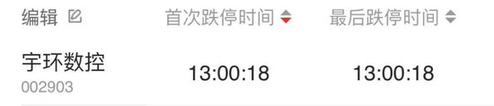 18秒，苹果“小伙伴”宇环数控直线跌停