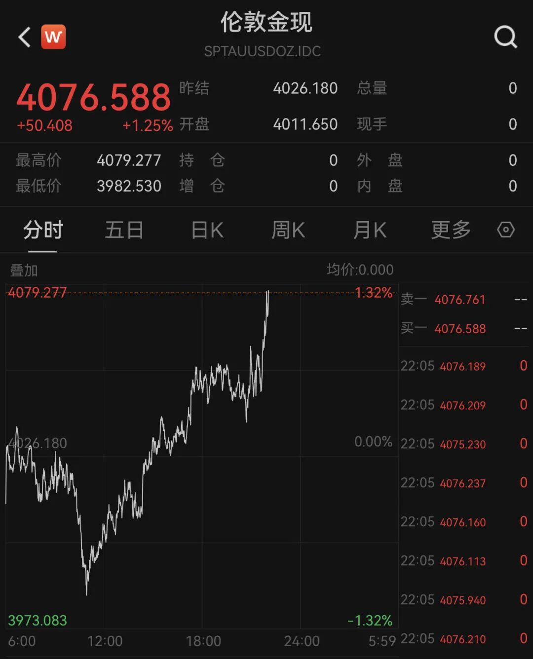深夜！中国资产，直线拉升！