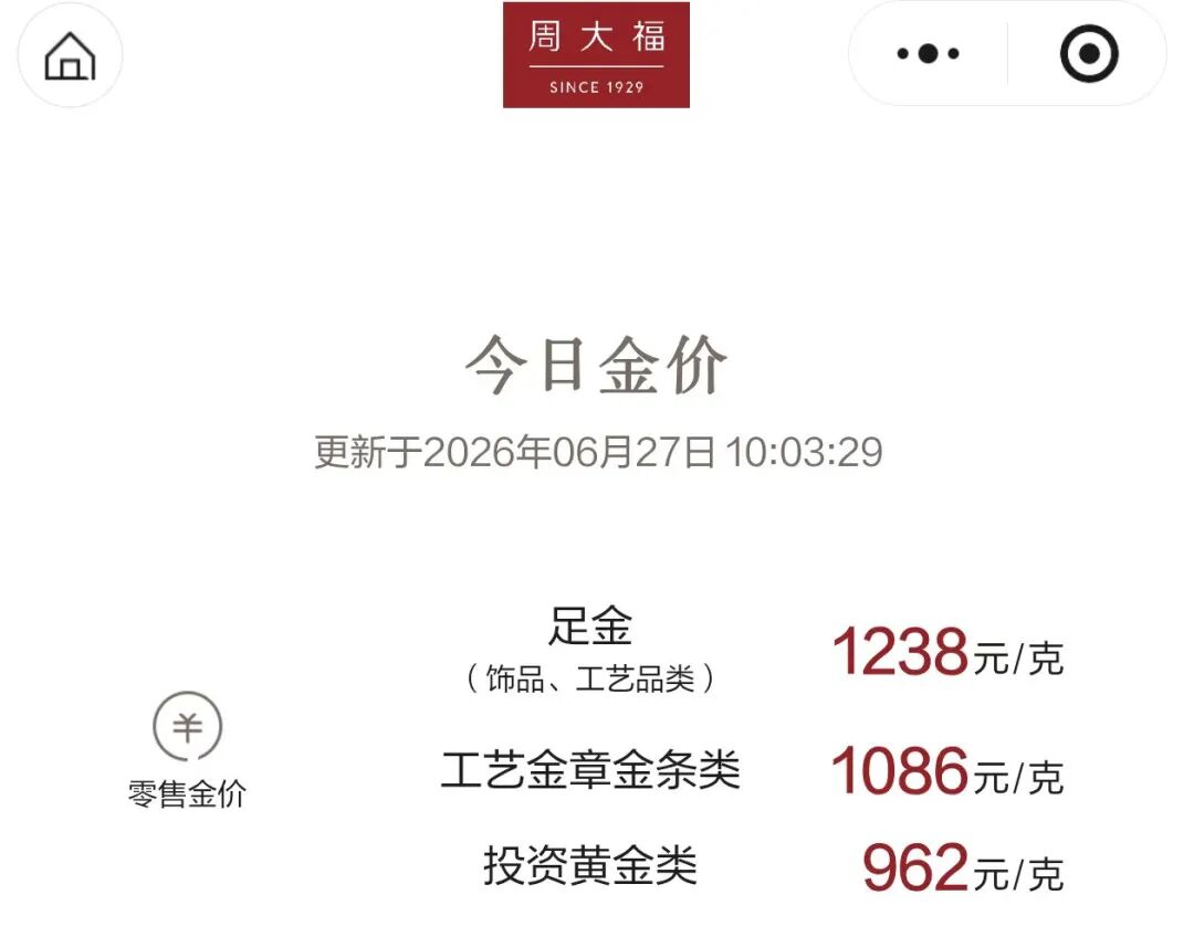金饰克价一夜上涨15元，年内暴跌460元