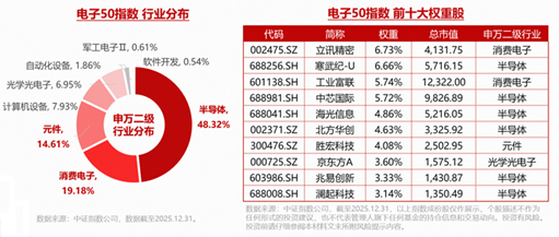 苹果涨价拖累果链，机构：果链龙头韧性强，AI驱动的换机周期依然成立！