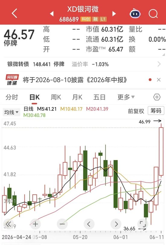 停牌前两个交易日大涨近19%！银河微电拟收购恒泰柯100%股权	，6月29日复牌