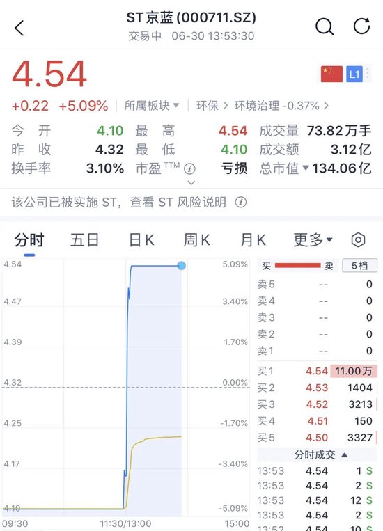 直线拉升！000711，6分钟“地天板”