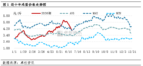 “蛋”说无妨：上半年M型双峰震荡上行 下半年季节性主浪与情绪