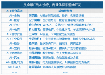 低位补涨行情来袭？软件开发ETF华宝（159036）盘中大涨近4%，大智慧等4股涨停！机构：AI安全重要性凸显！