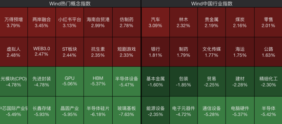 存储芯片板块大跌！多只翻倍牛股，跌停！