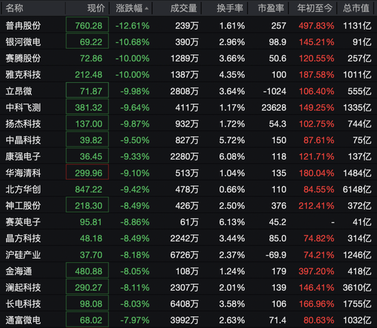 存储芯片板块大跌！多只翻倍牛股	，跌停！