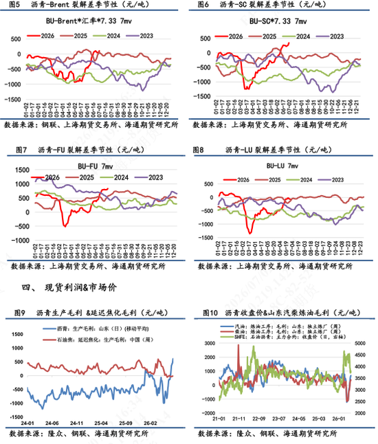 【沥青日报】BU07跟紧现货走出独立行情	，基差继续扩大上方或有限，警惕拐点