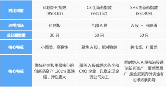 一文读懂创新药