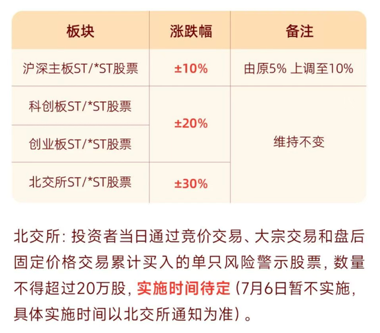 A股重要调整，明日生效！多家券商已跟进