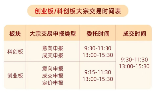 A股重要调整，明日生效！多家券商已跟进