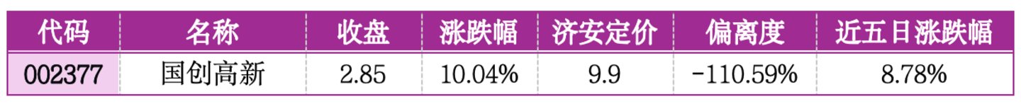 价值判断:涨停板的投资机会和风险提示(7月3日)|上市公司观察