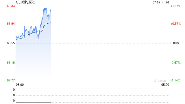 光大期货:7月7日能源化工日报