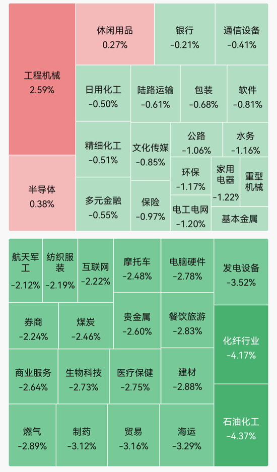 超4700股飘绿!半导体硅片走强 五倍大牛股连续2日跌停