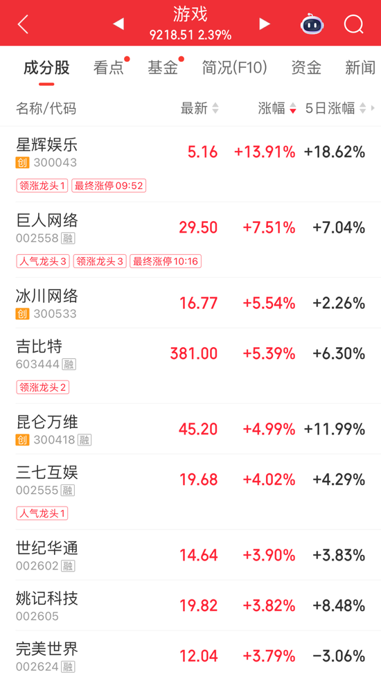 超4700股飘绿!半导体硅片走强 五倍大牛股连续2日跌停
